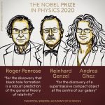 The Nobel Prize in Physics in 2020